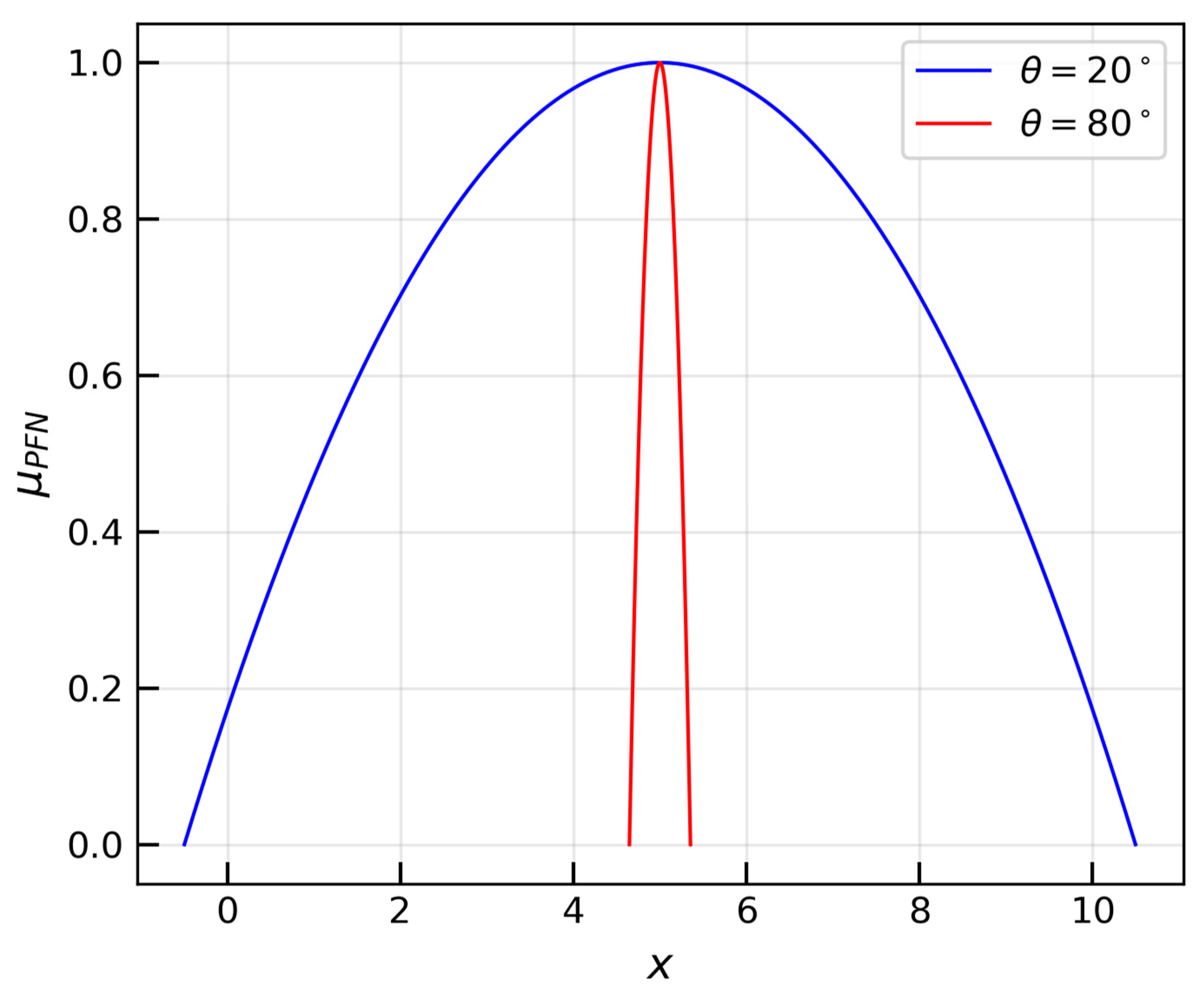 Mathematics 14 03582 g003 Mathematics 14 03582 g003