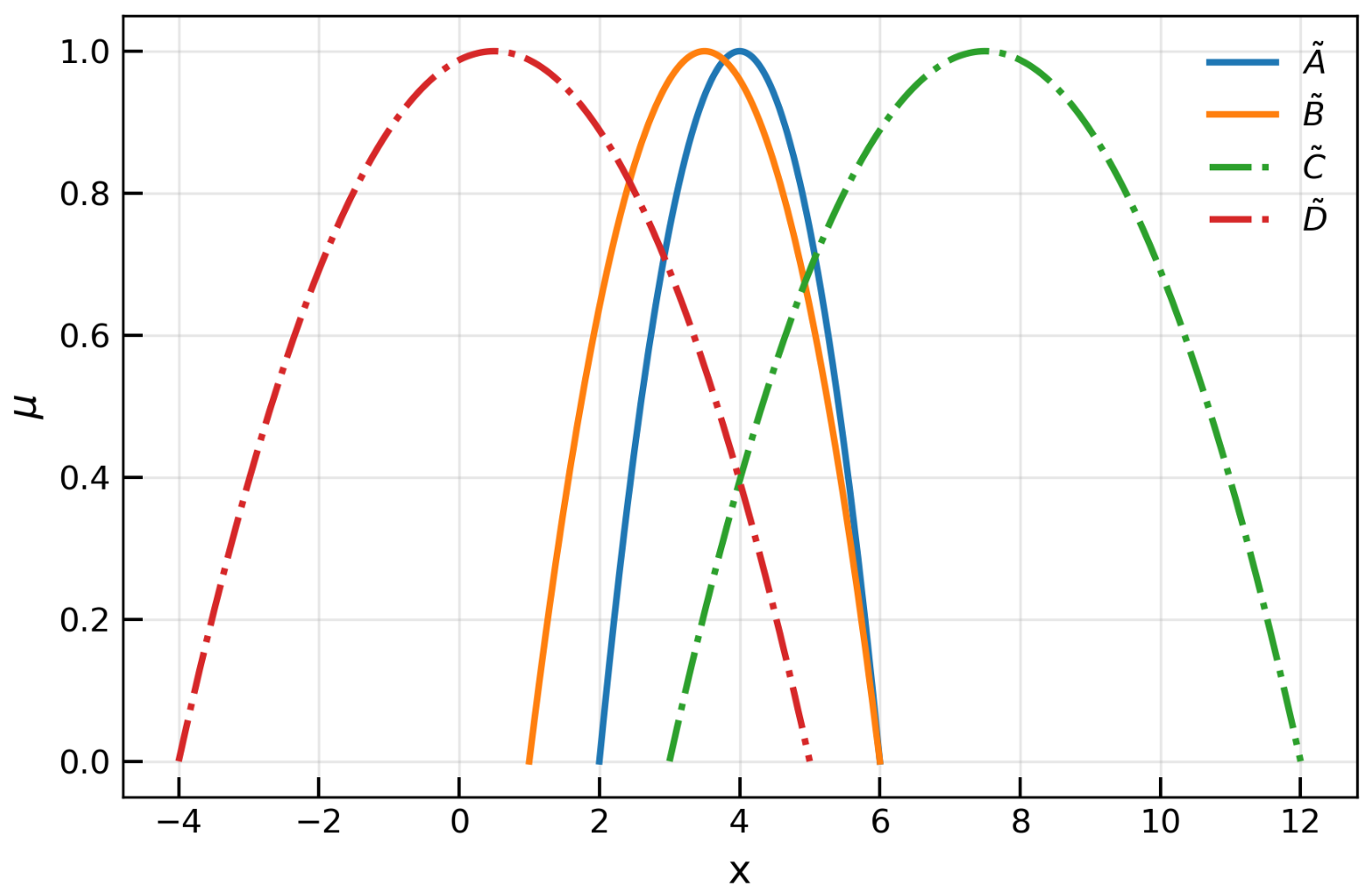 Mathematics 14 03582 g004 Mathematics 14 03582 g004