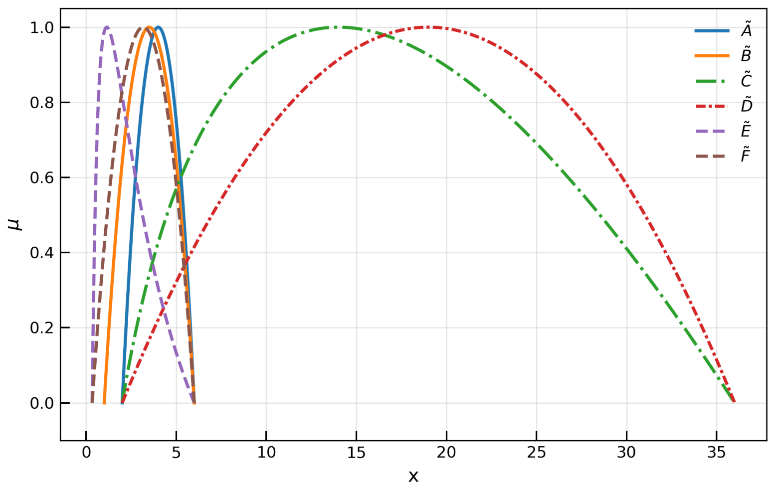 Mathematics 14 03582 g005 Mathematics 14 03582 g005
