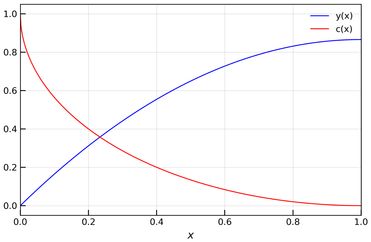 Mathematics 14 03582 g006 Mathematics 14 03582 g006
