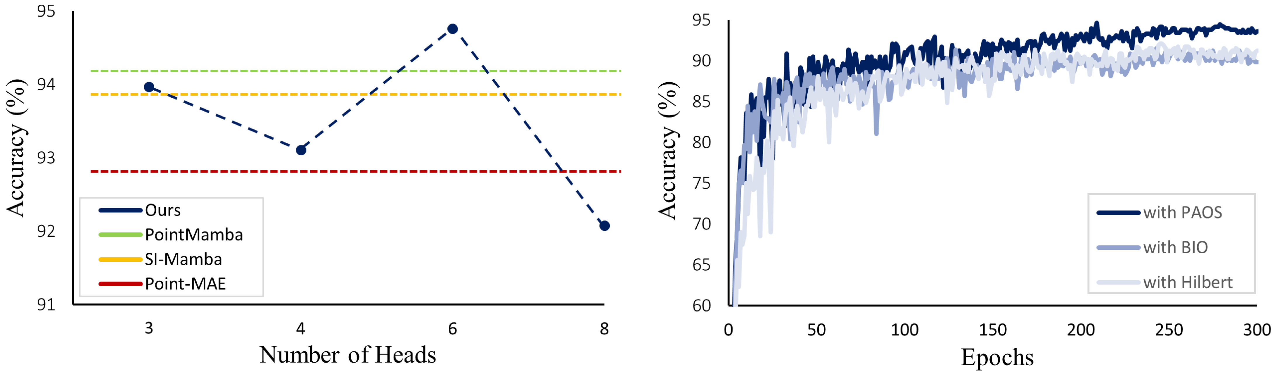 Mathematics 14 03635 g006 Mathematics 14 03635 g006