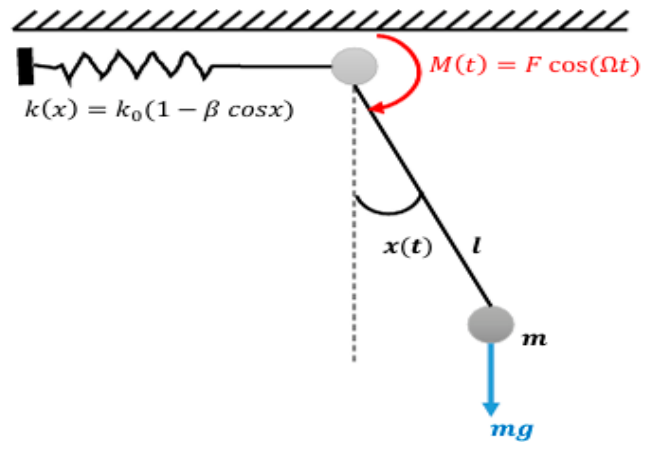 Mathematics 14 03657 g001 Mathematics 14 03657 g001