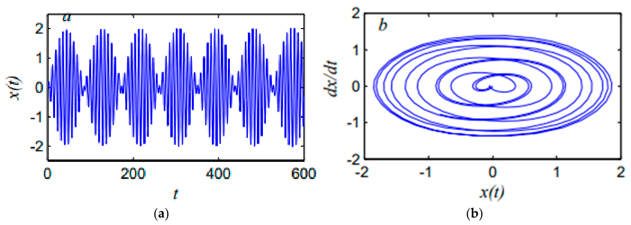 Mathematics 14 03657 g002 Mathematics 14 03657 g002