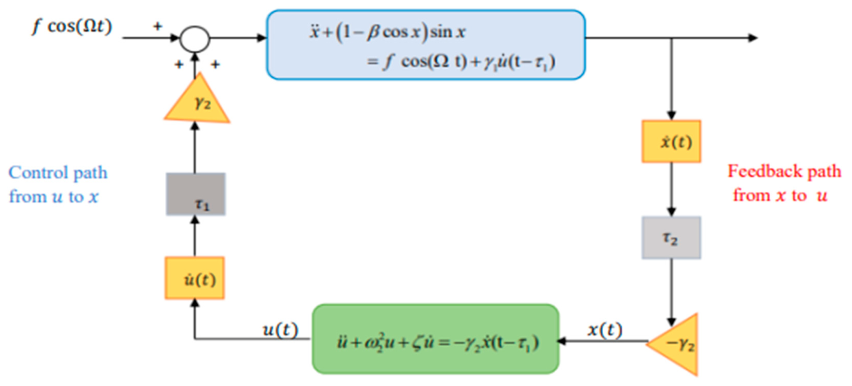 Mathematics 14 03657 g003 Mathematics 14 03657 g003