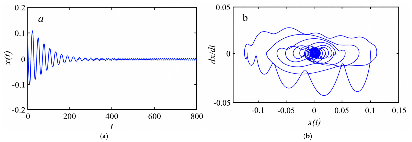 Mathematics 14 03657 g004 Mathematics 14 03657 g004