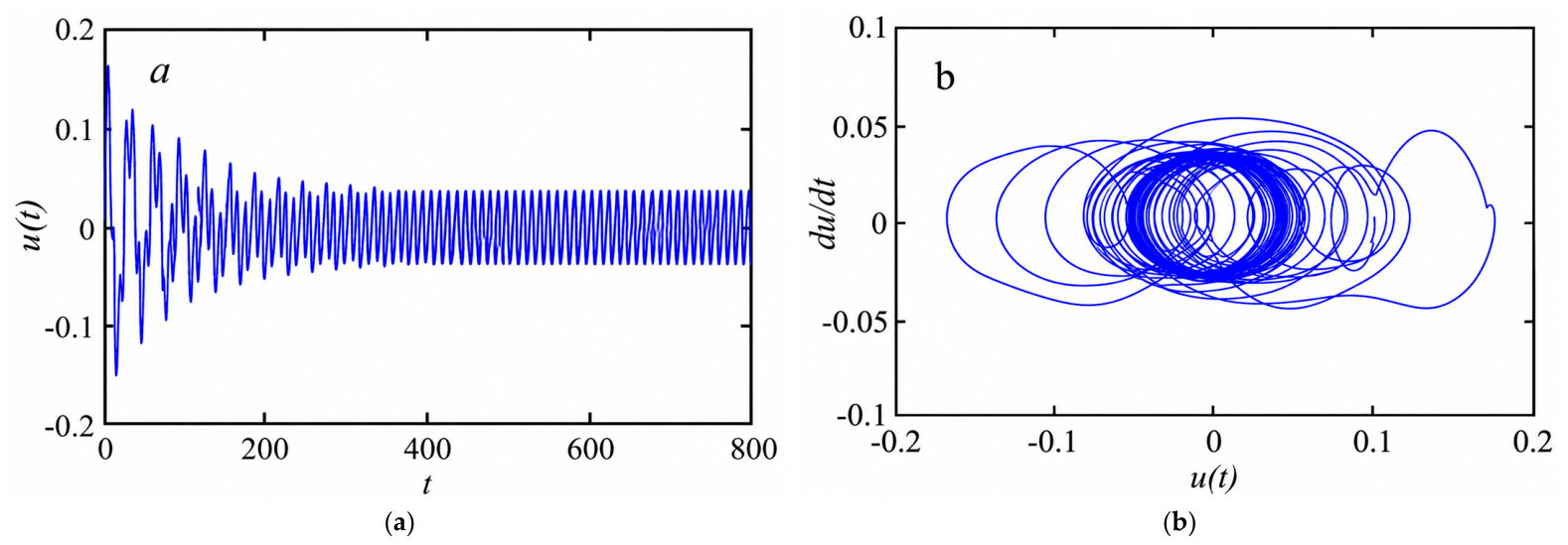 Mathematics 14 03657 g005 Mathematics 14 03657 g005