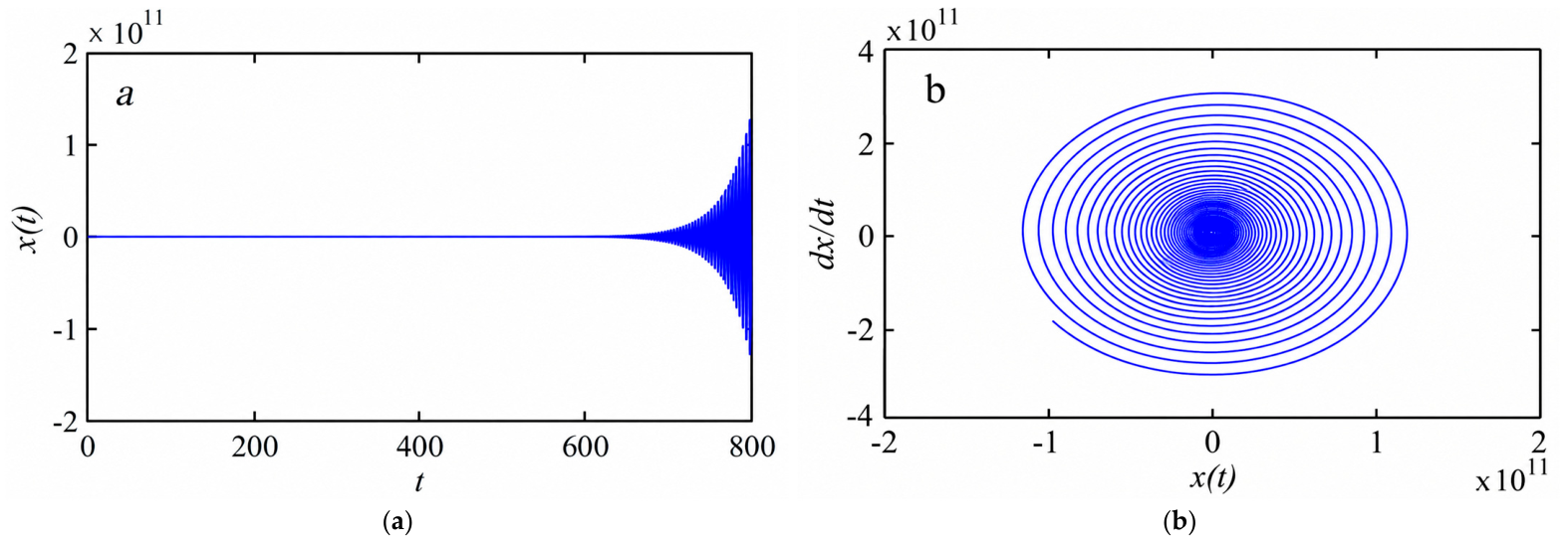 Mathematics 14 03657 g007 Mathematics 14 03657 g007