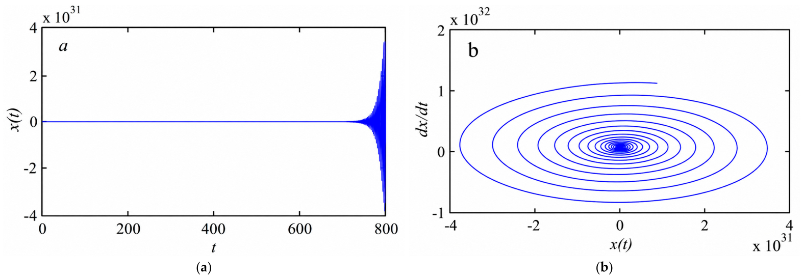 Mathematics 14 03657 g008 Mathematics 14 03657 g008