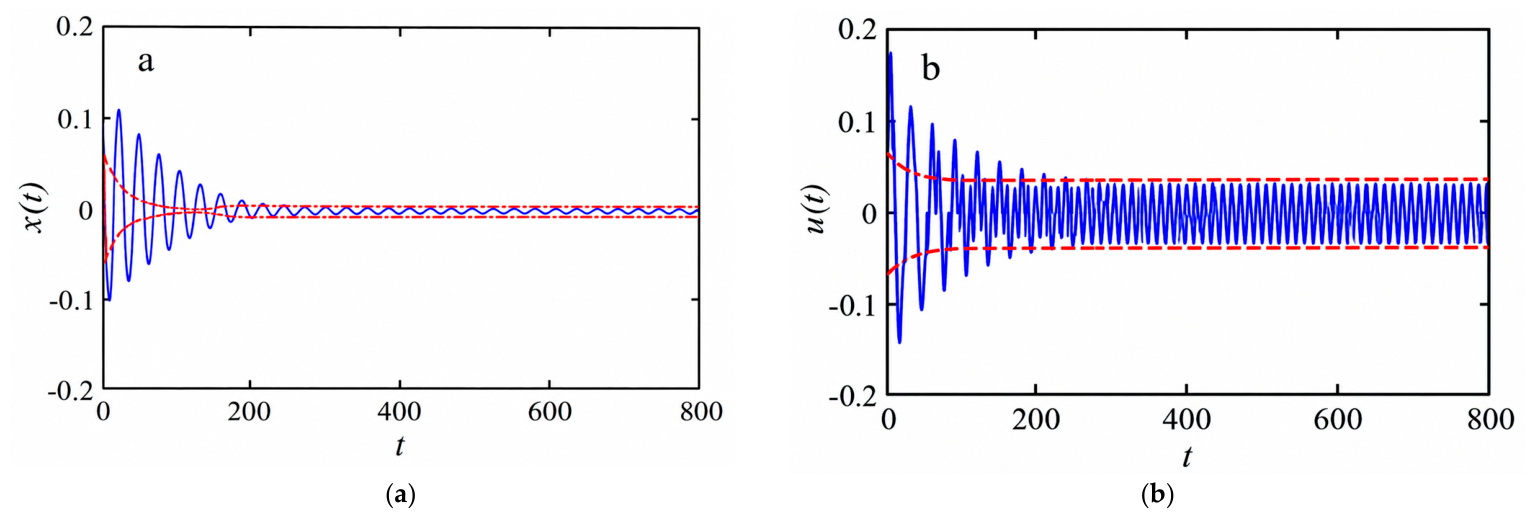 Mathematics 14 03657 g009 Mathematics 14 03657 g009