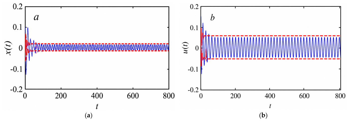 Mathematics 14 03657 g010 Mathematics 14 03657 g010