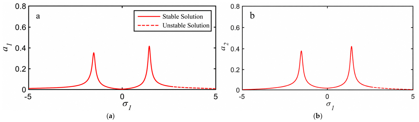 Mathematics 14 03657 g011 Mathematics 14 03657 g011