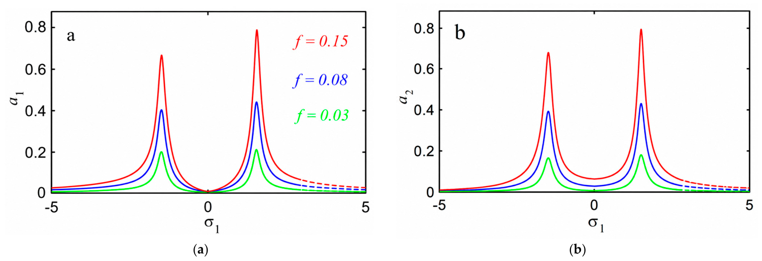 Mathematics 14 03657 g012 Mathematics 14 03657 g012