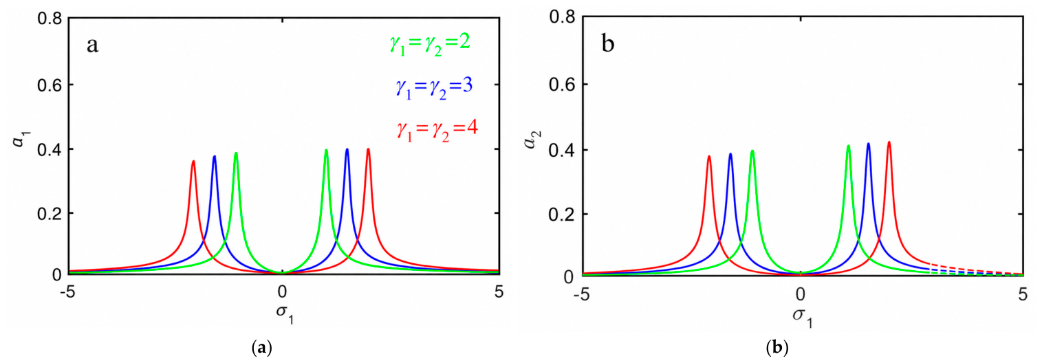 Mathematics 14 03657 g013 Mathematics 14 03657 g013