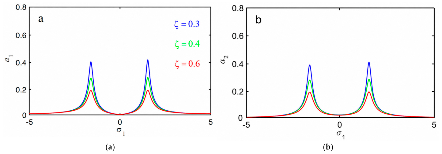Mathematics 14 03657 g014 Mathematics 14 03657 g014