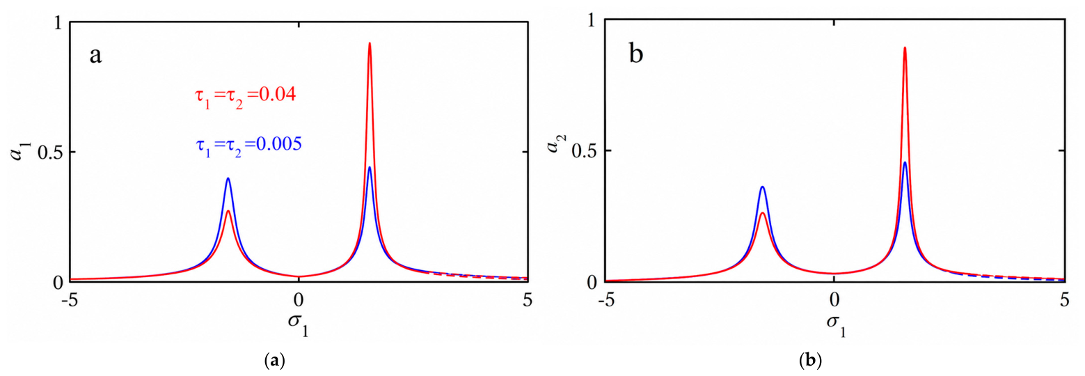 Mathematics 14 03657 g015 Mathematics 14 03657 g015