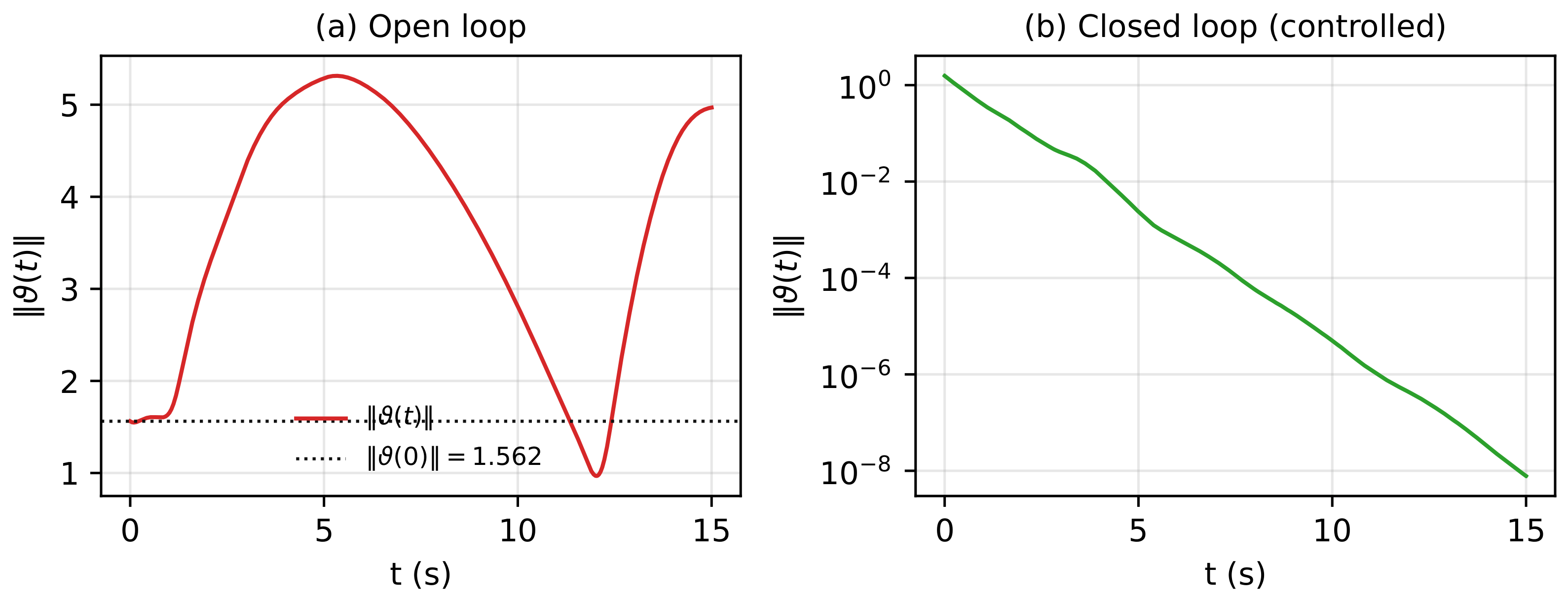 Mathematics 14 03665 g003 Mathematics 14 03665 g003