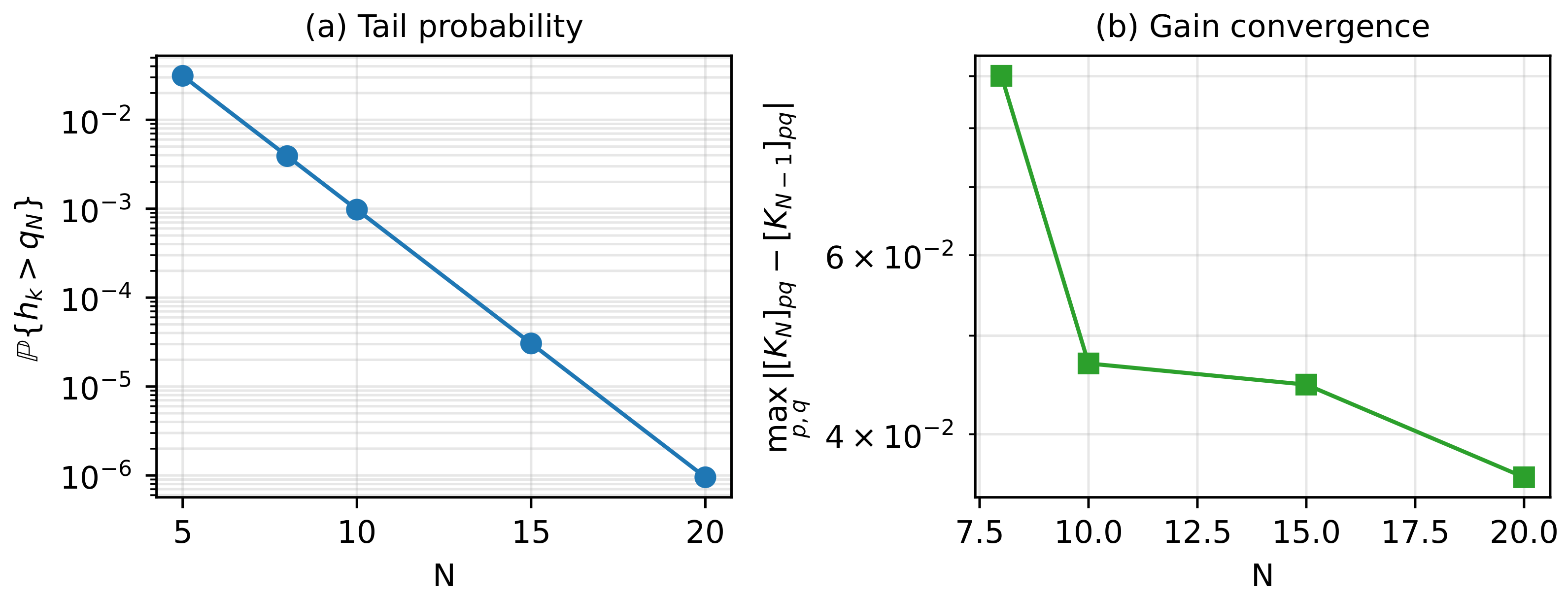 Mathematics 14 03665 g004 Mathematics 14 03665 g004