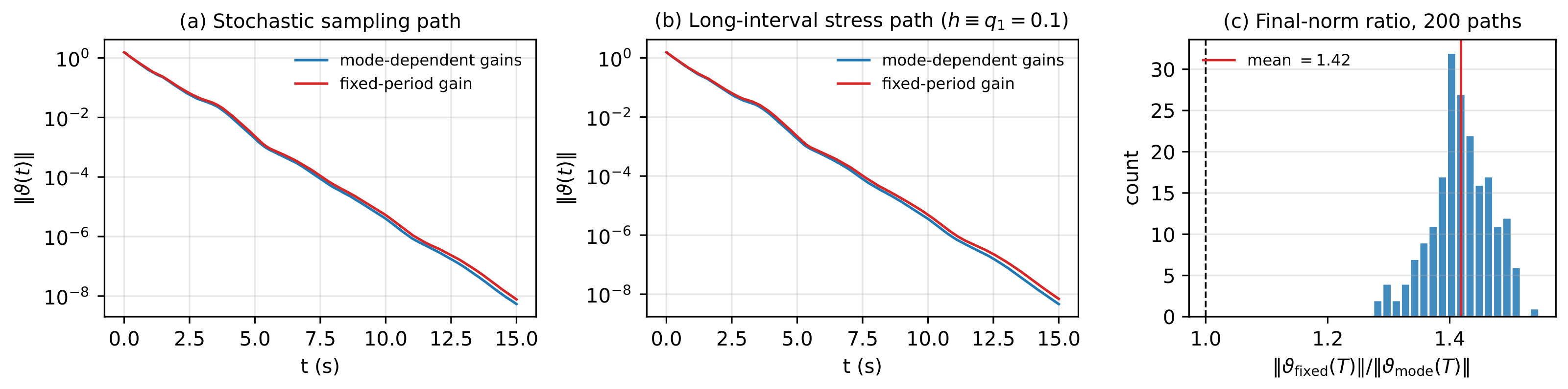 Mathematics 14 03665 g005 Mathematics 14 03665 g005