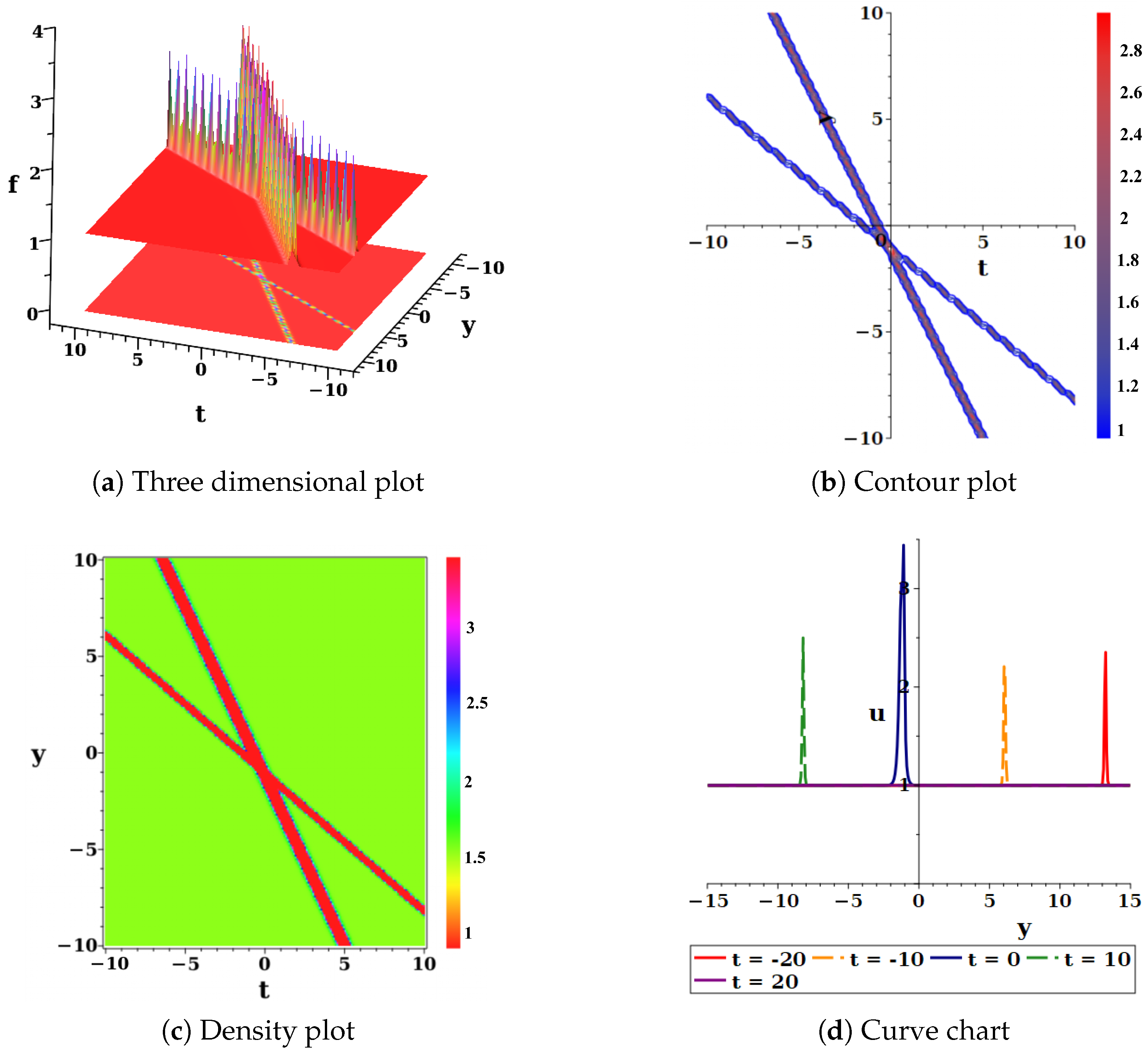 Mathematics 14 03669 g003 Mathematics 14 03669 g003