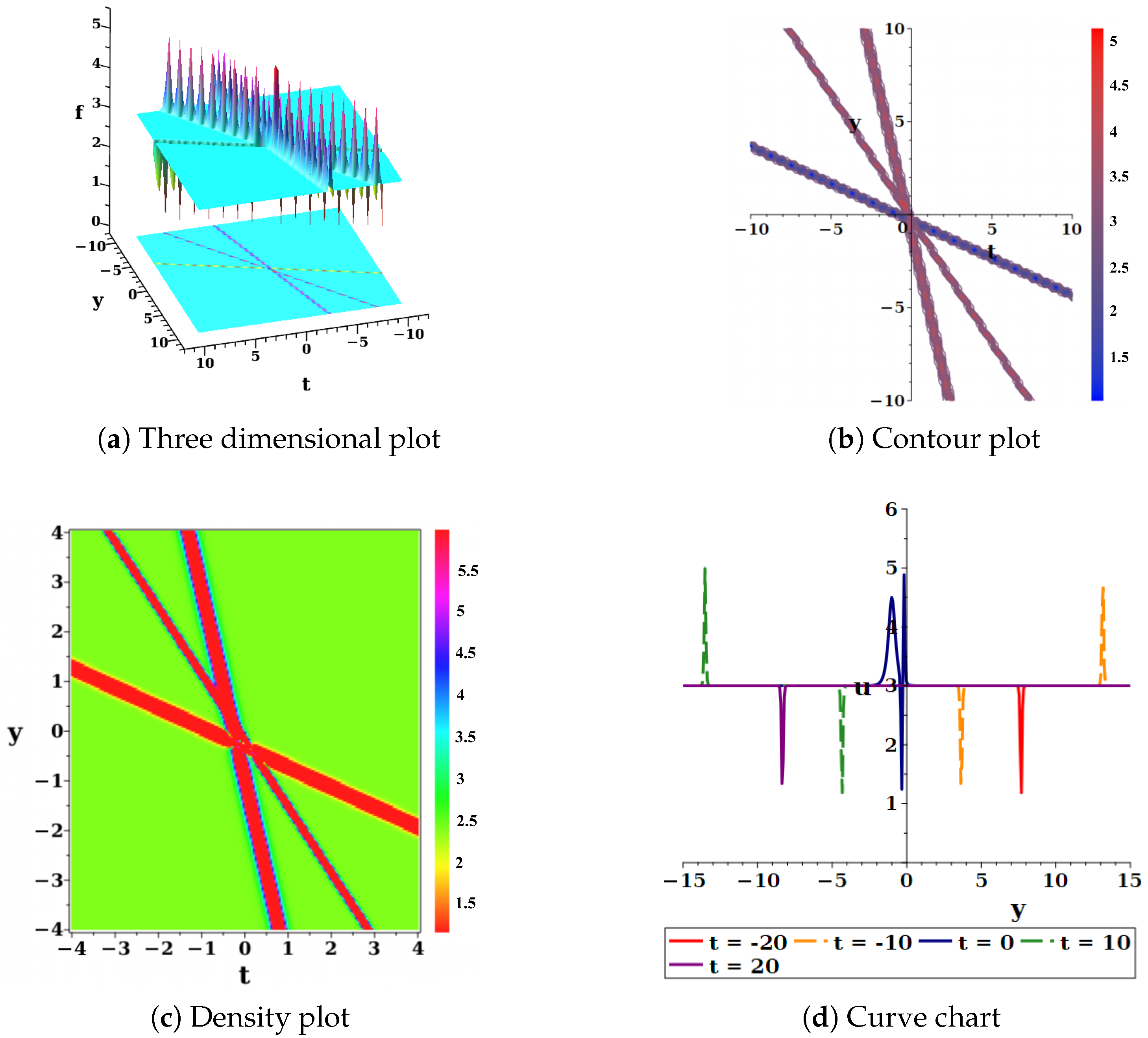 Mathematics 14 03669 g004 Mathematics 14 03669 g004