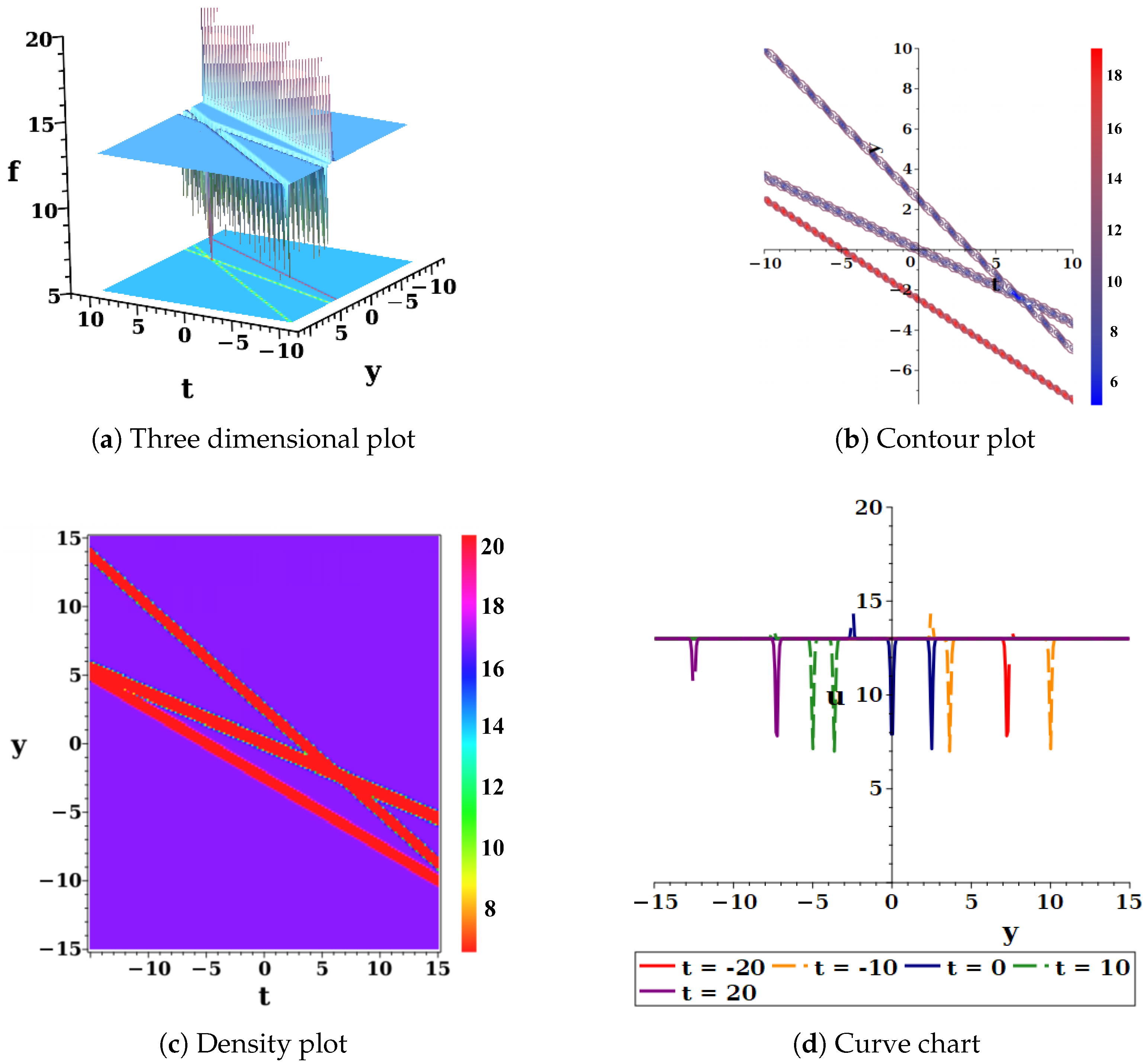 Mathematics 14 03669 g009 Mathematics 14 03669 g009