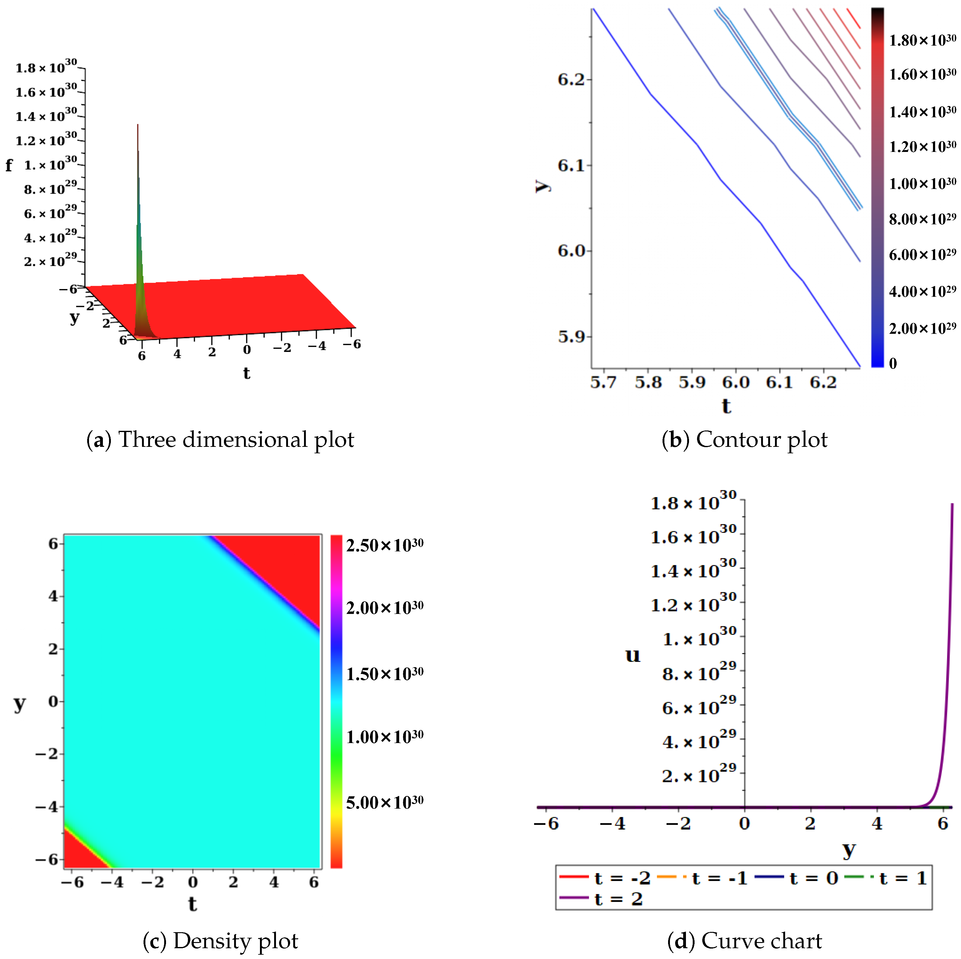 Mathematics 14 03669 g010 Mathematics 14 03669 g010