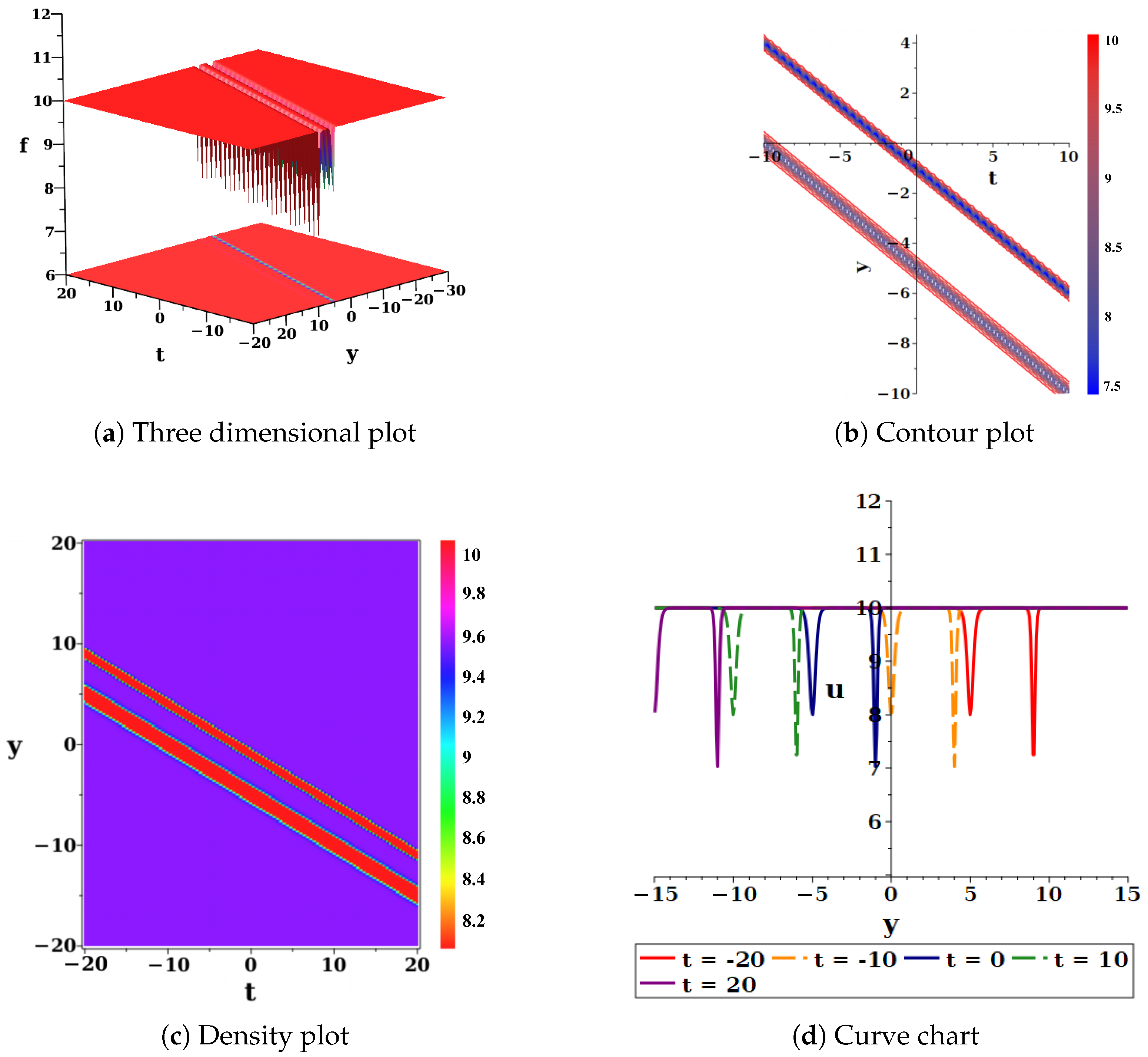 Mathematics 14 03669 g011 Mathematics 14 03669 g011