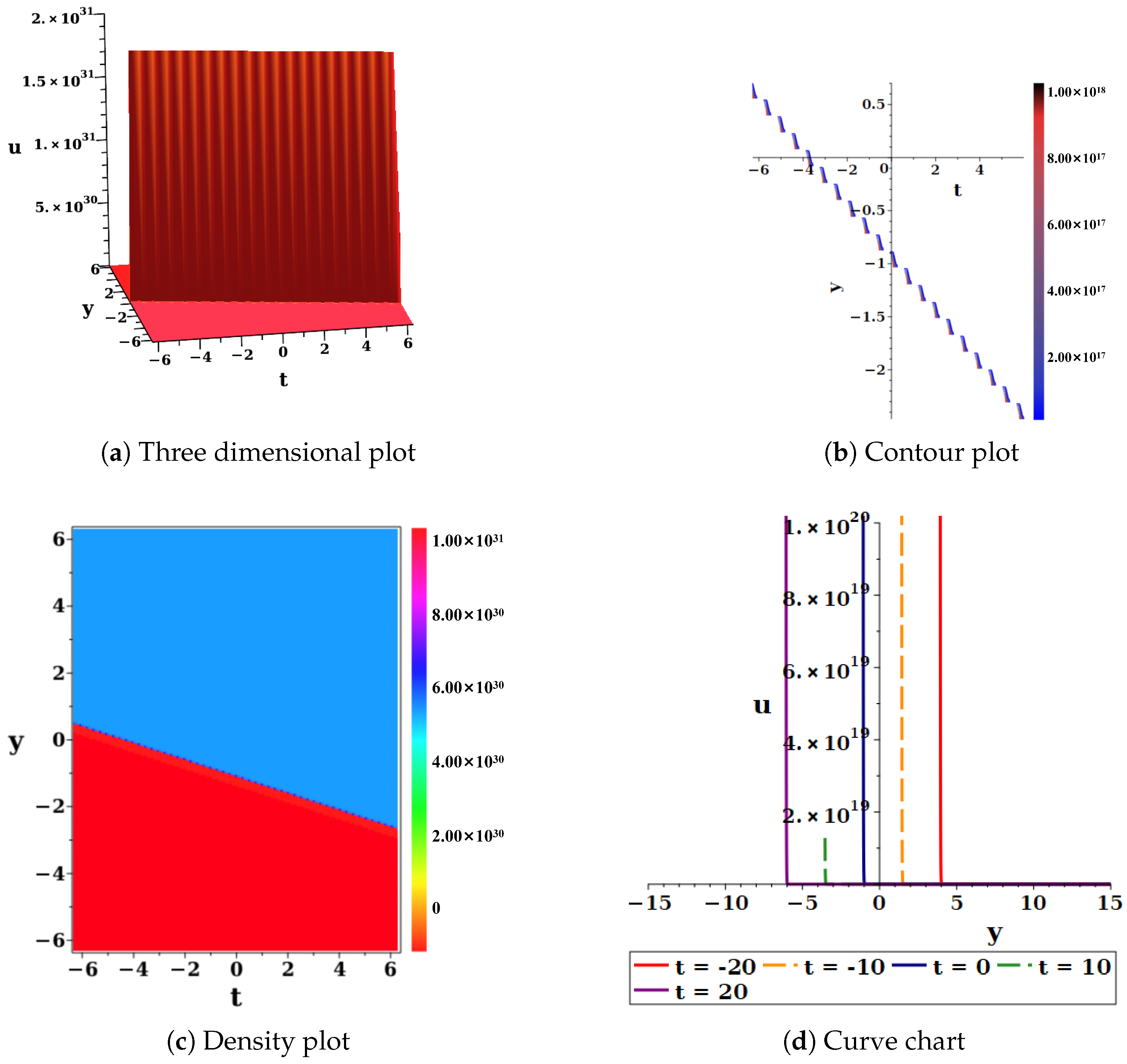 Mathematics 14 03669 g013 Mathematics 14 03669 g013