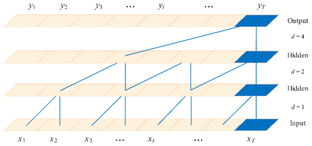 Mathematics 14 03672 g001