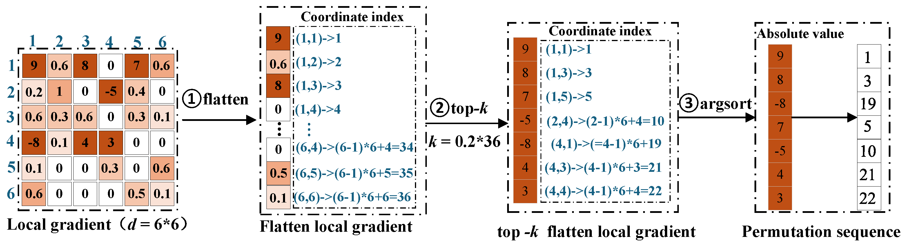 Mathematics 14 03673 g004 Mathematics 14 03673 g004