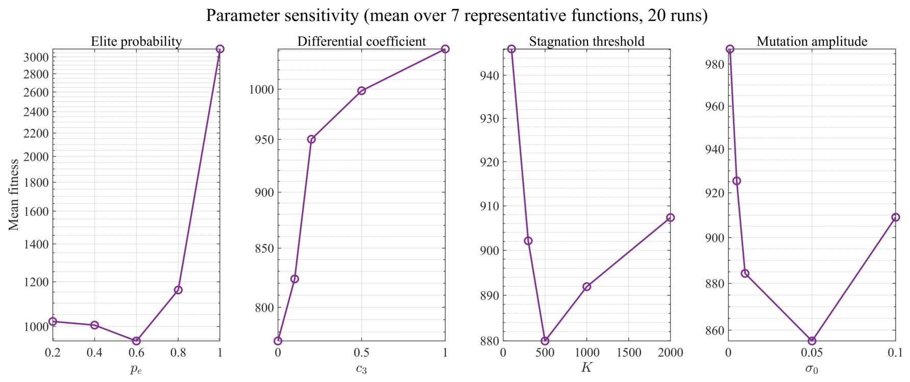 Mathematics 14 03733 g015 Mathematics 14 03733 g015