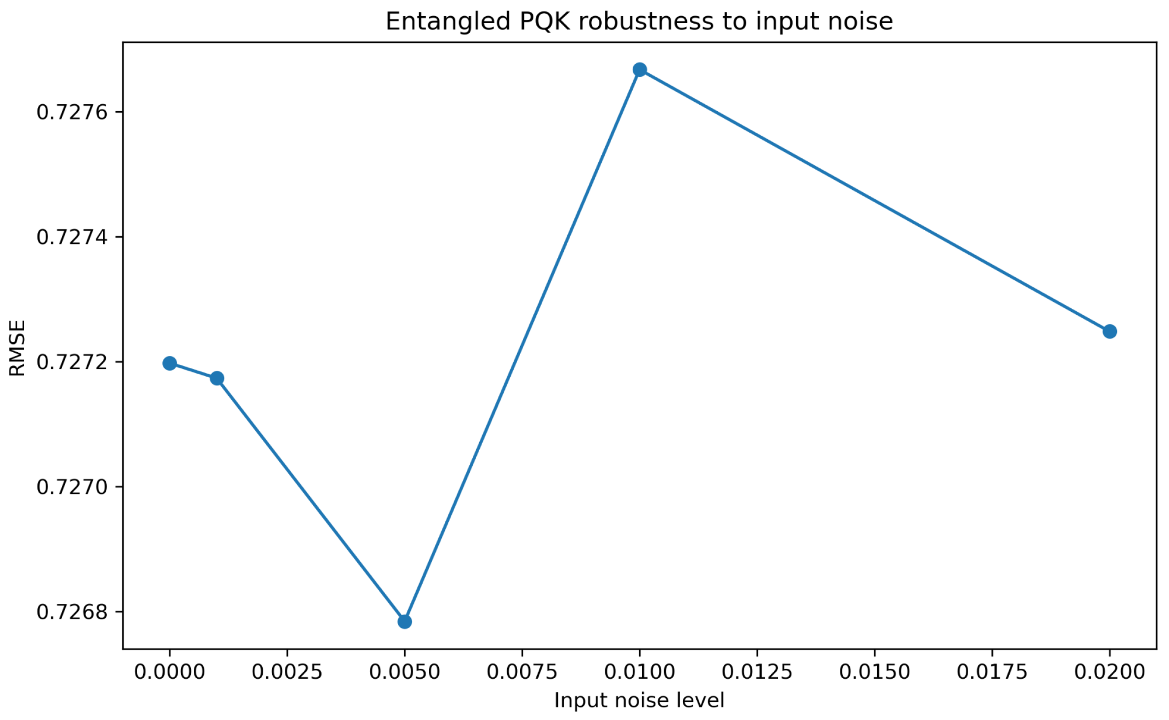 Mathematics 14 03774 g009 Mathematics 14 03774 g009