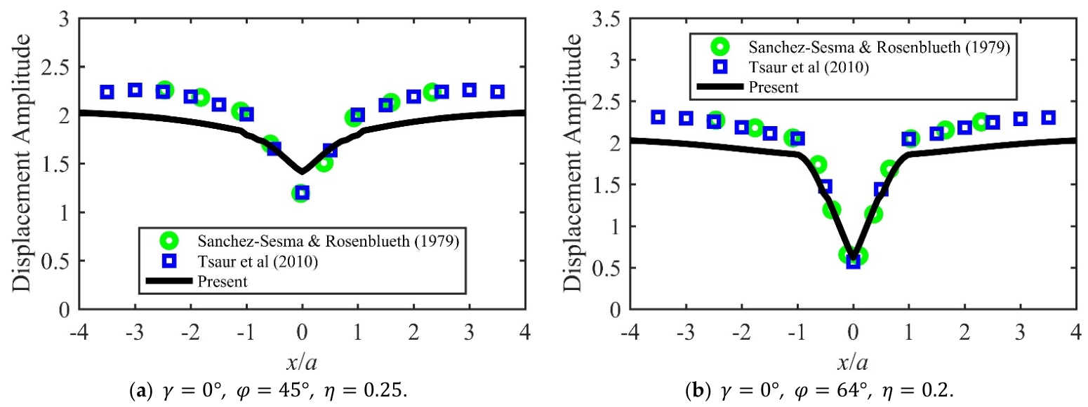 Mathematics 14 03792 g002 Mathematics 14 03792 g002