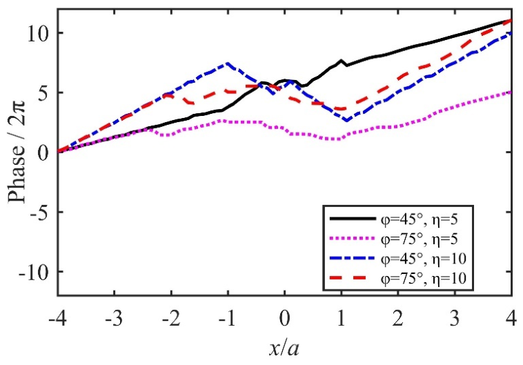 Mathematics 14 03792 g004 Mathematics 14 03792 g004
