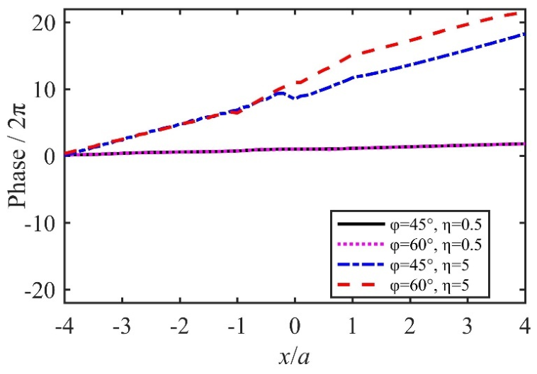 Mathematics 14 03792 g006 Mathematics 14 03792 g006