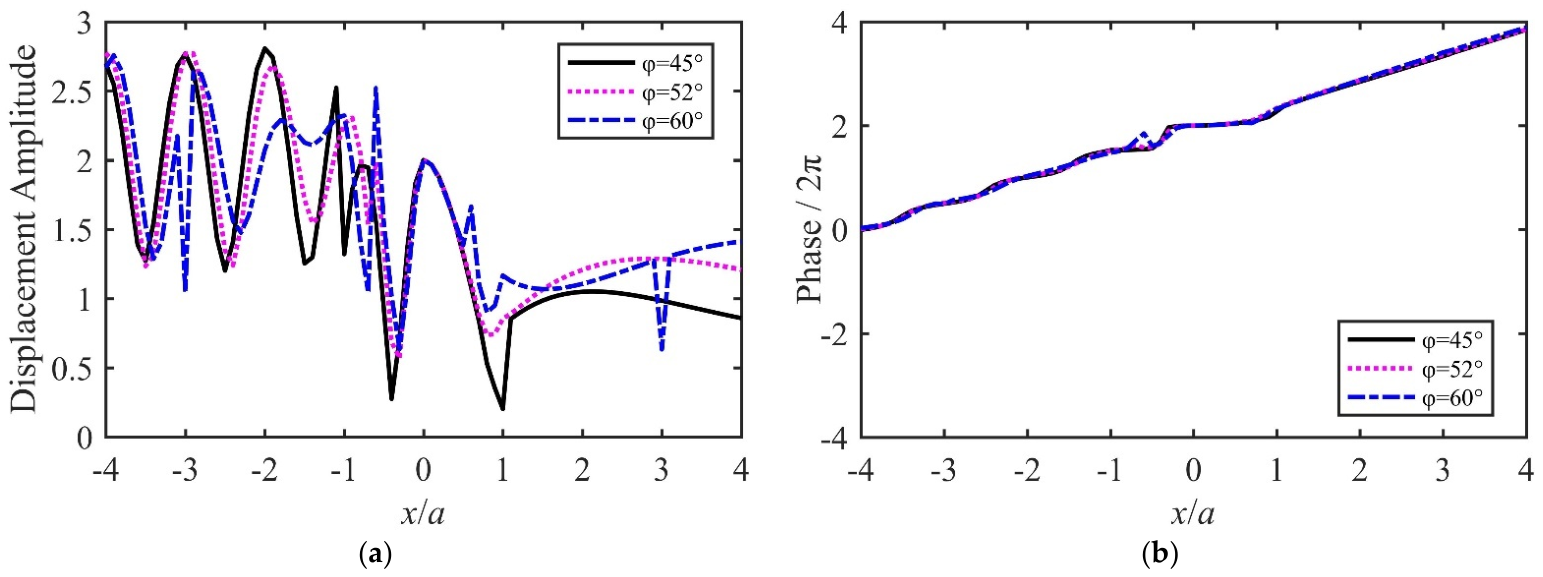 Mathematics 14 03792 g008 Mathematics 14 03792 g008