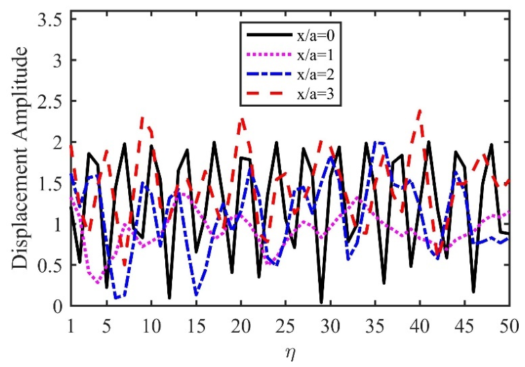 Mathematics 14 03792 g009 Mathematics 14 03792 g009