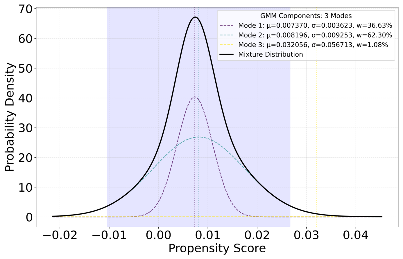 Mathematics 14 03837 g003 Mathematics 14 03837 g003