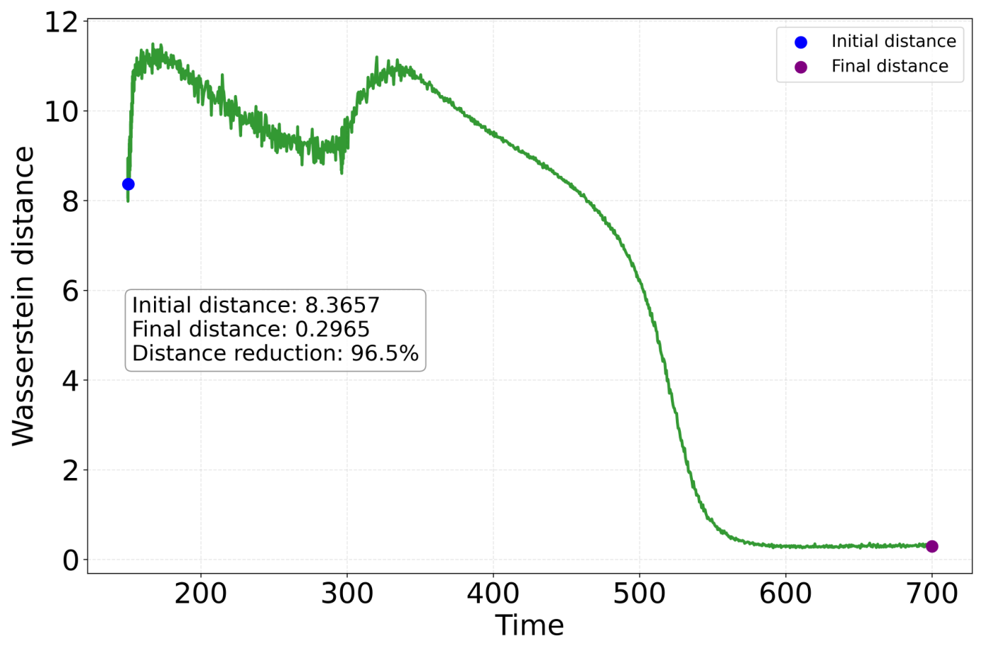 Mathematics 14 03837 g005 Mathematics 14 03837 g005