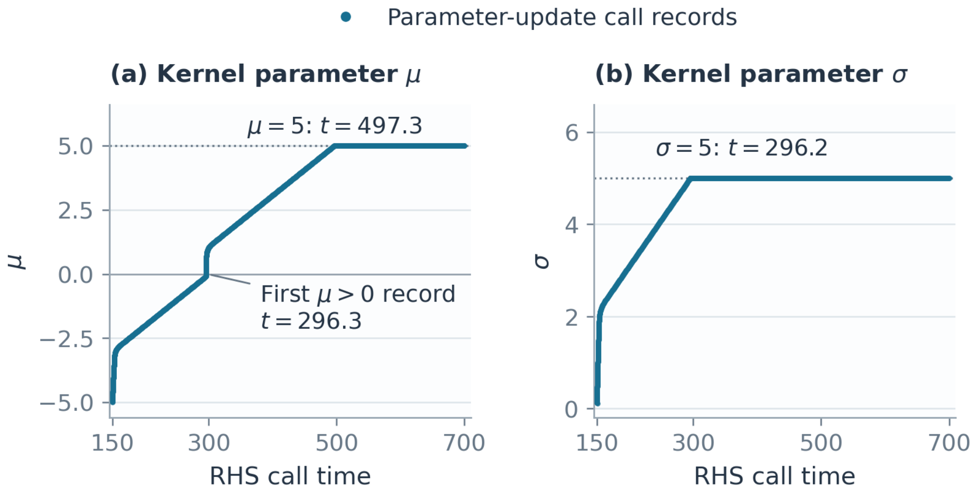 Mathematics 14 03837 g006 Mathematics 14 03837 g006