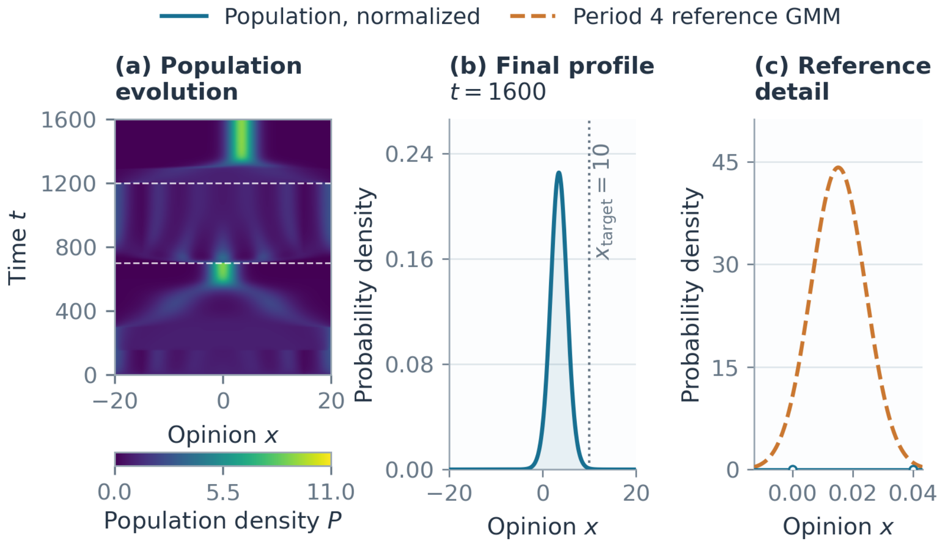 Mathematics 14 03837 g008 Mathematics 14 03837 g008