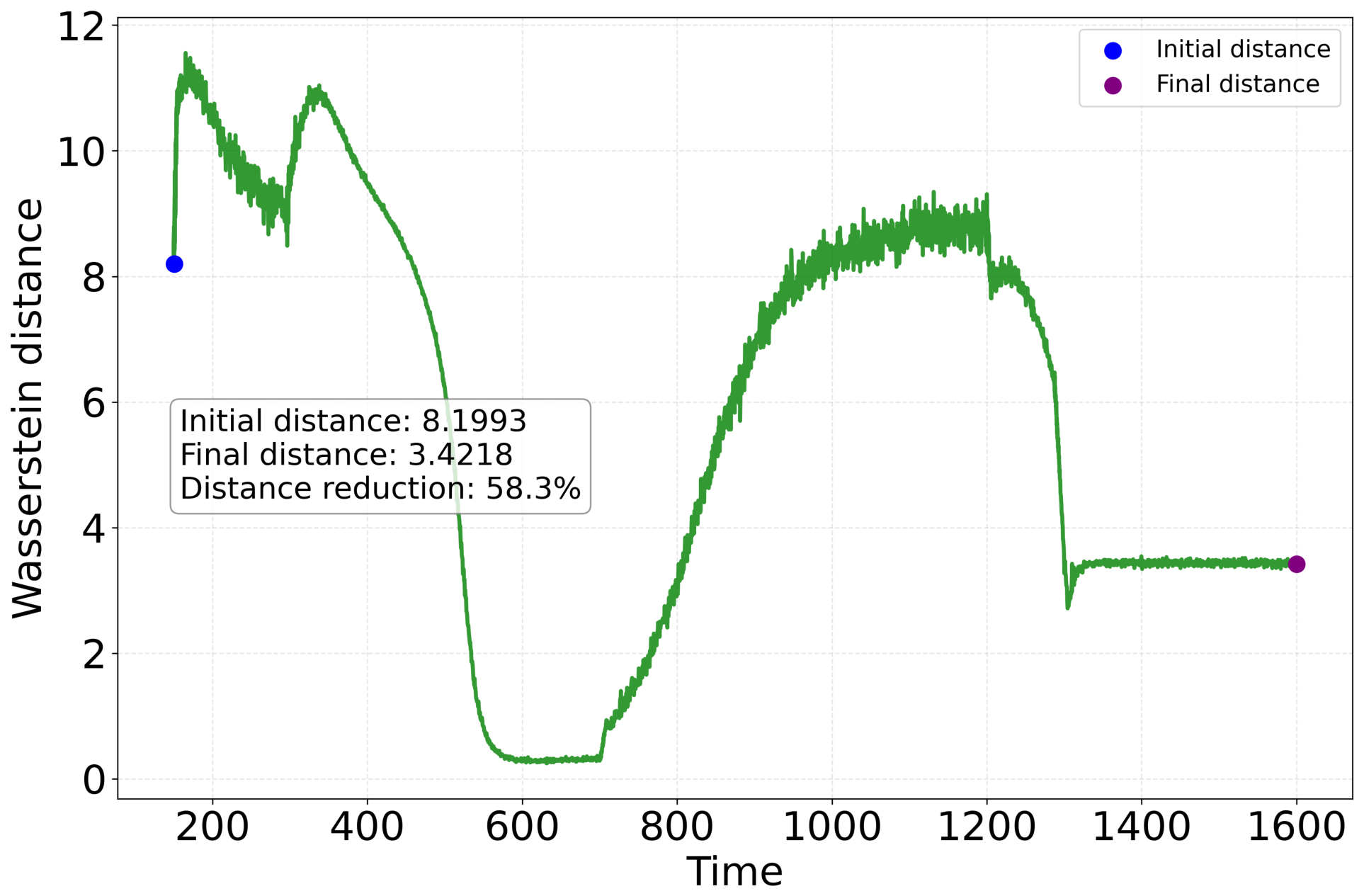 Mathematics 14 03837 g009 Mathematics 14 03837 g009