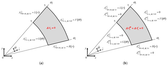Mca 22 00042 g012 550