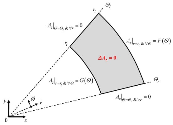 Mca 22 00042 g013 550