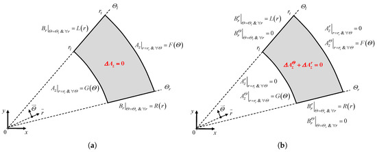 Mca 22 00042 g014 550
