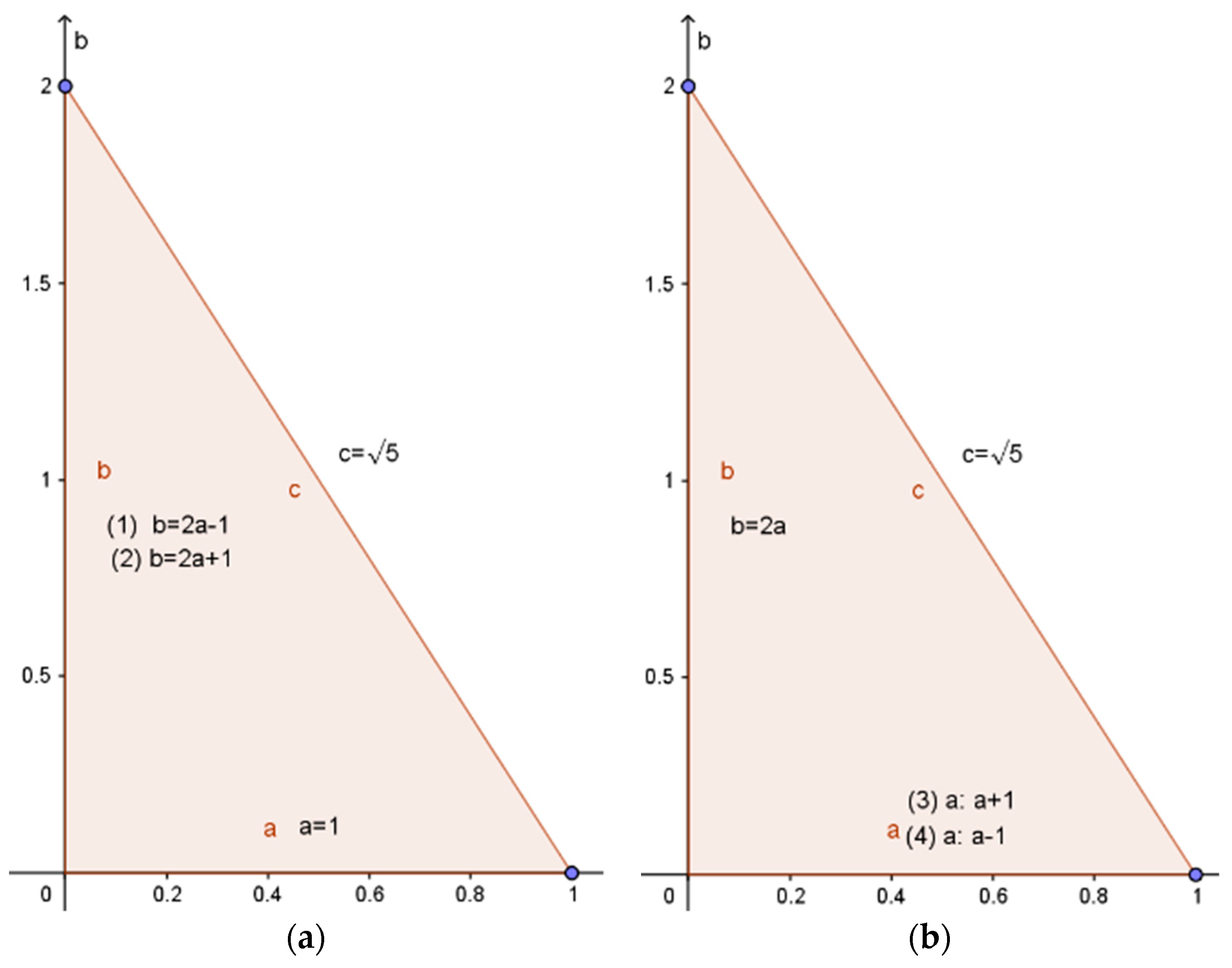 Mca 23 00058 g003 Mca 23 00058 g003