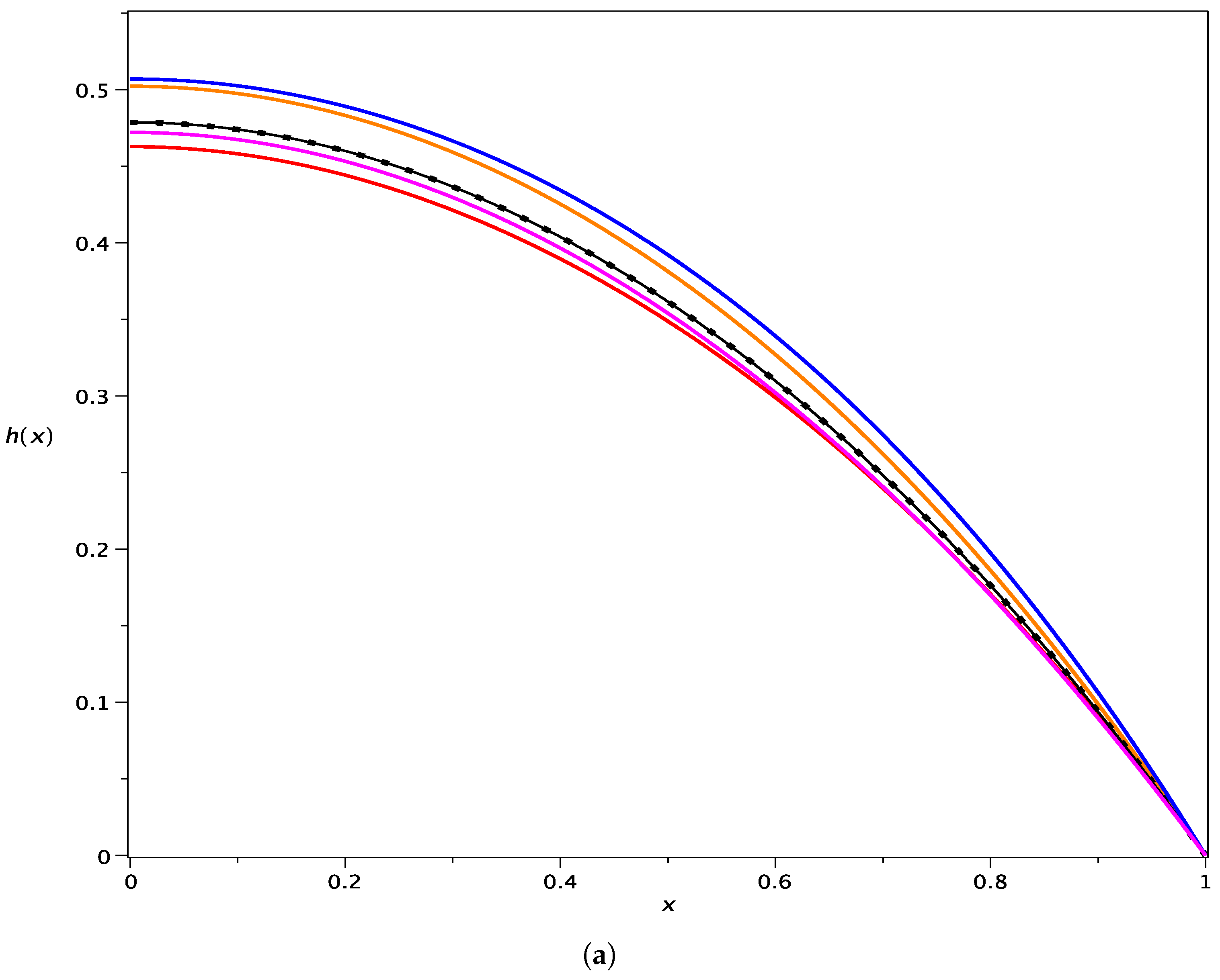Mca 24 00008 g002a