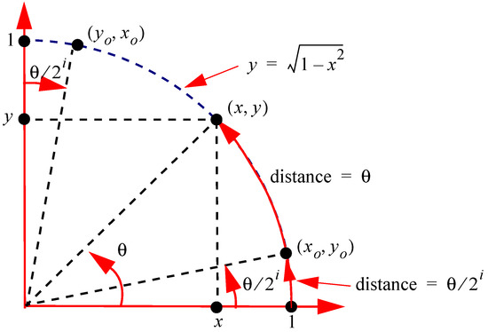 Mca 24 00035 g0a1 550