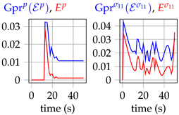 Mca 24 00041 i005 Mca 24 00041 i005