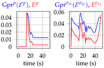 Mca 24 00041 i012 Mca 24 00041 i012